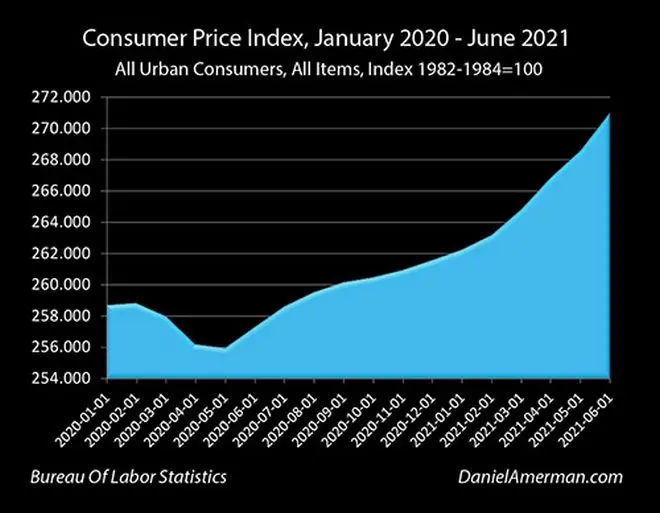 gráfico de subida de precios